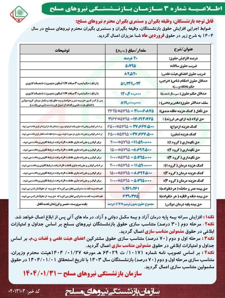 جدول افزایش حقوق بازنشستگان در سال ۱۴۰۴ منتشر شد جدول افزایش حقوق بازنشستگان در سال ۱۴۰۴ منتشر شد