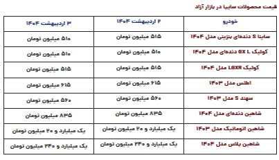 قیمت محصولات سایپا امروز چهارشنبه ۳ اردیبهشت ۱۴۰۴