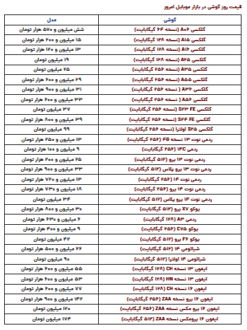 قیمت گوشی سامسونگ، شیائومی و آیفون امروز چهارشنبه ۳ اردیبهشت ۱۴۰۴