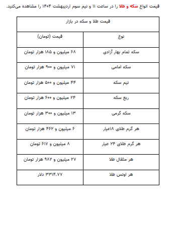 قیمت جدید طلا و سکه ۳ اردیبهشت ۱۴۰۴ قیمت جدید طلا و سکه ۳ اردیبهشت ۱۴۰۴