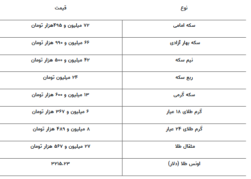 قیمت جدید طلا و سکه ۳۰ اردیبهشت ۱۴۰۴ قیمت جدید طلا و سکه ۳۰ اردیبهشت ۱۴۰۴