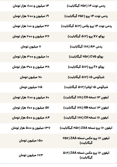 قیمت گوشی سامسونگ، شیائومی و آیفون امروز چهارشنبه ۳۱ اردیبهشت ۱۴۰۴ قیمت گوشی سامسونگ، شیائومی و آیفون امروز چهارشنبه ۳۱ اردیبهشت ۱۴۰۴