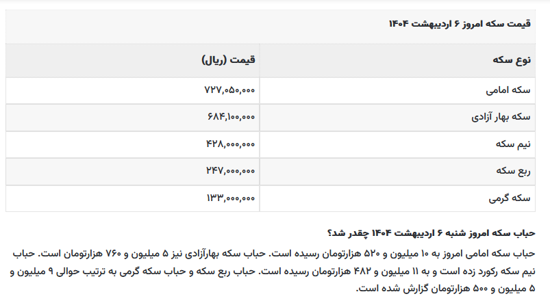 قیمت طلا و سکه امروز، شنبه ۶ اردیبهشت ۱۴۰۴ قیمت طلا و سکه امروز، شنبه ۶ اردیبهشت ۱۴۰۴