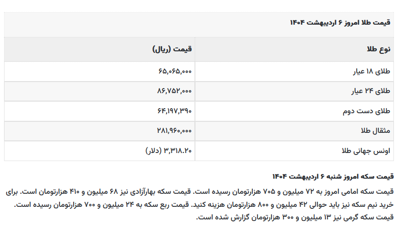 قیمت طلا و سکه امروز، شنبه ۶ اردیبهشت ۱۴۰۴ قیمت طلا و سکه امروز، شنبه ۶ اردیبهشت ۱۴۰۴