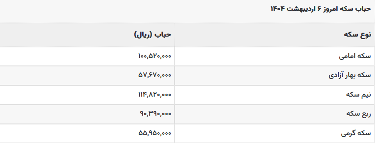 قیمت طلا و سکه امروز، شنبه ۶ اردیبهشت ۱۴۰۴ قیمت طلا و سکه امروز، شنبه ۶ اردیبهشت ۱۴۰۴