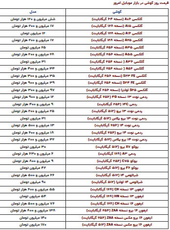 قیمت گوشی سامسونگ، شیائومی و آیفون امروز شنبه ۶ اردیبهشت ۱۴۰۴