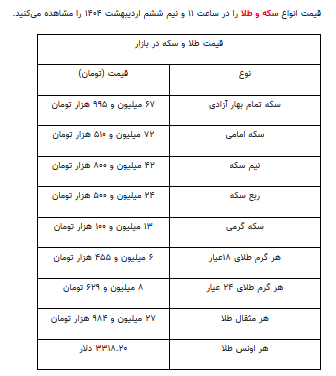 قیمت جدید طلا و سکه ۶ اردیبهشت ۱۴۰۴ قیمت جدید طلا و سکه ۶ اردیبهشت ۱۴۰۴