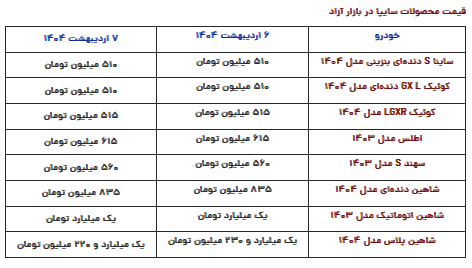 قیمت محصولات سایپا امروز یکشنبه ۷ اردیبهشت ۱۴۰۴ قیمت محصولات سایپا امروز یکشنبه ۷ اردیبهشت ۱۴۰۴