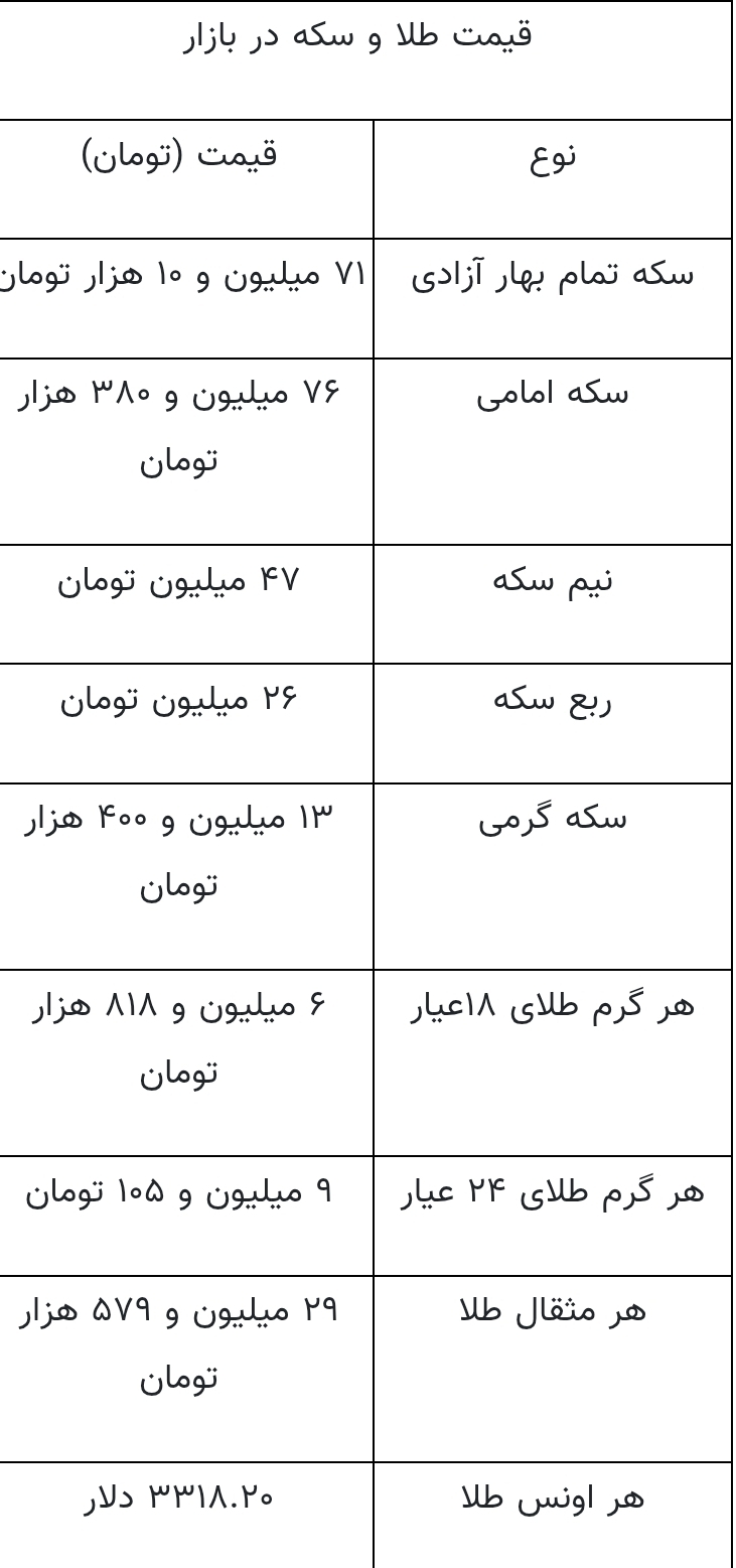 قیمت جدید طلا و سکه ۷ اردیبهشت ۱۴۰۴ قیمت جدید طلا و سکه ۷ اردیبهشت ۱۴۰۴