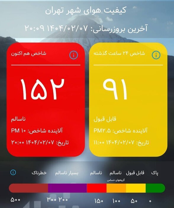 هوای تهران قرمز و در برخی مناطق قهوه ای شد! هوای تهران قرمز و در برخی مناطق قهوه ای شد!