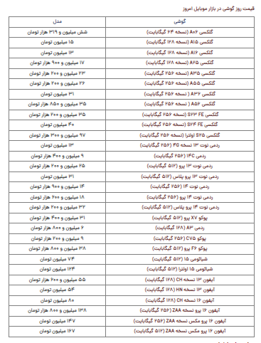 قیمت گوشی سامسونگ، شیائومی و آیفون امروز دوشنبه ۸ اردیبهشت ۱۴۰۴ قیمت گوشی سامسونگ، شیائومی و آیفون امروز دوشنبه ۸ اردیبهشت ۱۴۰۴