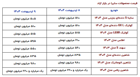 قیمت محصولات سایپا امروز سه‌شنبه ۹ اردیبهشت ۱۴۰۴