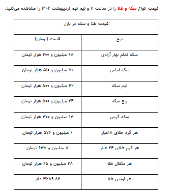 قیمت جدید طلا و سکه ۹ اردیبهشت ۱۴۰۴ قیمت جدید طلا و سکه ۹ اردیبهشت ۱۴۰۴
