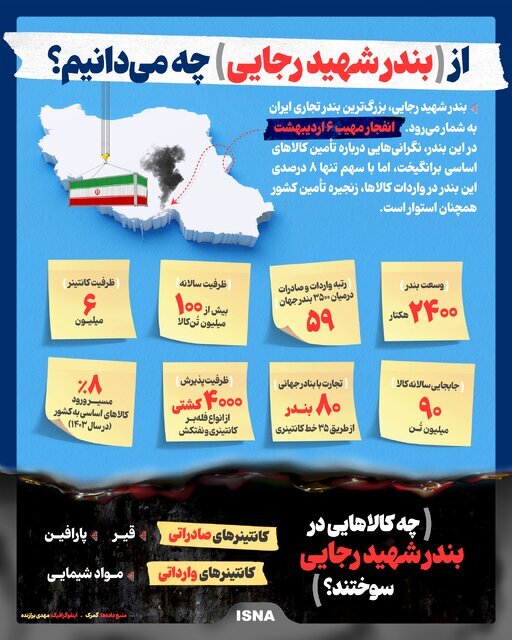 قبل از انفجار و آتش سوزی بندر شهید رجایی چه فعالیتی داشت؟ قبل از انفجار و آتش سوزی بندر شهید رجایی چه فعالیتی داشت؟