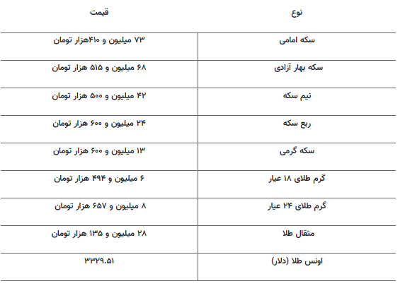 قیمت جدید طلا و سکه اول خردادماه ۱۴۰۴ قیمت جدید طلا و سکه اول خردادماه ۱۴۰۴