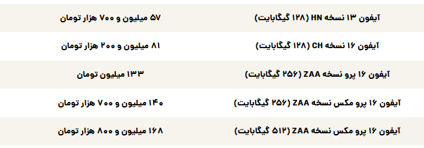 قیمت گوشی سامسونگ، شیائومی و آیفون امروز شنبه ۱۰ خرداد ۱۴۰۴ قیمت گوشی سامسونگ، شیائومی و آیفون امروز شنبه ۱۰ خرداد ۱۴۰۴