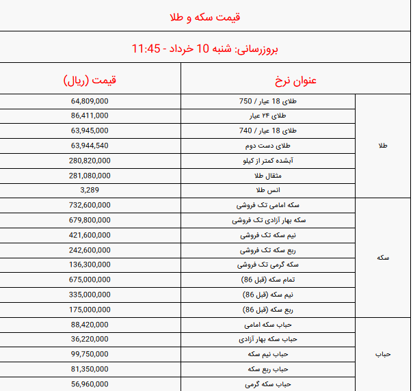 قیمت سکه و طلا امروز شنبه ۱۰ خرداد ۱۴۰۴ قیمت سکه و طلا امروز شنبه ۱۰ خرداد ۱۴۰۴