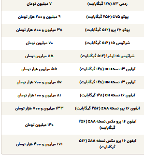 قیمت گوشی سامسونگ، شیائومی و آیفون امروز یکشنبه ۱۱ خرداد ۱۴۰۴ قیمت گوشی سامسونگ، شیائومی و آیفون امروز یکشنبه ۱۱ خرداد ۱۴۰۴