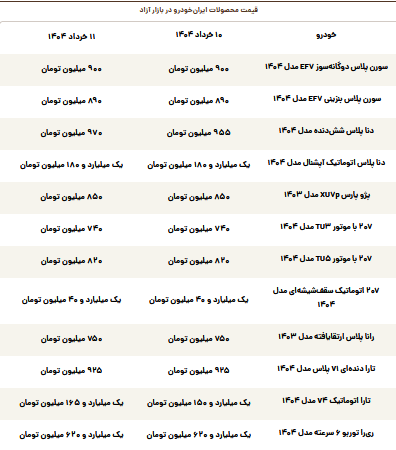 قیمت محصولات ایرانخودرو امروز یکشنبه ۱۱ خرداد قیمت محصولات ایرانخودرو امروز یکشنبه ۱۱ خرداد