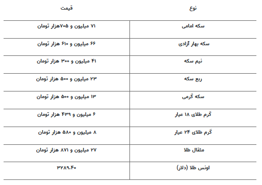 قیمت جدید طلا و سکه ۱۱ خردادماه ۱۴۰۴ قیمت جدید طلا و سکه ۱۱ خردادماه ۱۴۰۴
