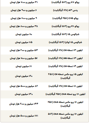قیمت گوشی سامسونگ، شیائومی و آیفون امروز دوشنبه ۱۲ خرداد ۱۴۰۴ قیمت گوشی سامسونگ، شیائومی و آیفون امروز دوشنبه ۱۲ خرداد ۱۴۰۴