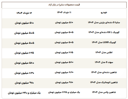قیمت محصولات سایپا امروز دوشنبه ۱۲ خرداد قیمت محصولات سایپا امروز دوشنبه ۱۲ خرداد