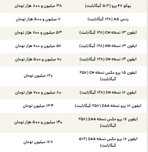 قیمت گوشی سامسونگ، شیائومی و آیفون امروز چهارشنبه ۲۱ خرداد ۱۴۰۴ قیمت گوشی سامسونگ، شیائومی و آیفون امروز چهارشنبه ۲۱ خرداد ۱۴۰۴