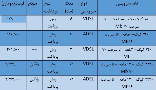 آغاز جشنواره تابستانه «فصل آفتاب» از ۲۰ خرداد آغاز جشنواره تابستانه «فصل آفتاب» از ۲۰ خرداد