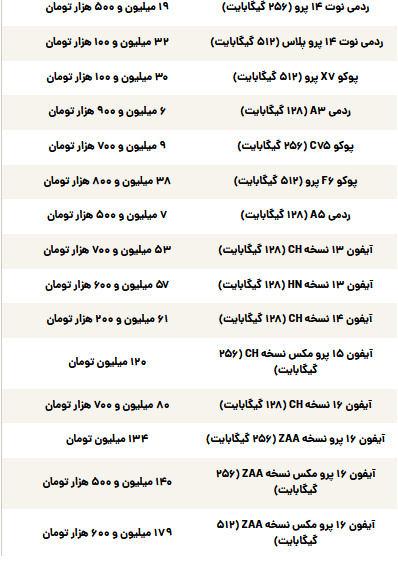 قیمت گوشی سامسونگ، شیائومی و آیفون امروز یکشنبه ۲۵ خرداد ۱۴۰۴ قیمت گوشی سامسونگ، شیائومی و آیفون امروز یکشنبه ۲۵ خرداد ۱۴۰۴