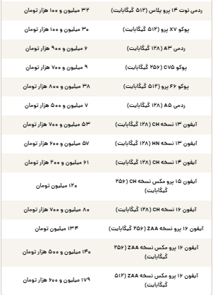 قیمت گوشی سامسونگ، شیائومی و آیفون امروز دوشنبه ۲۶ خرداد ۱۴۰۴ قیمت گوشی سامسونگ، شیائومی و آیفون امروز دوشنبه ۲۶ خرداد ۱۴۰۴