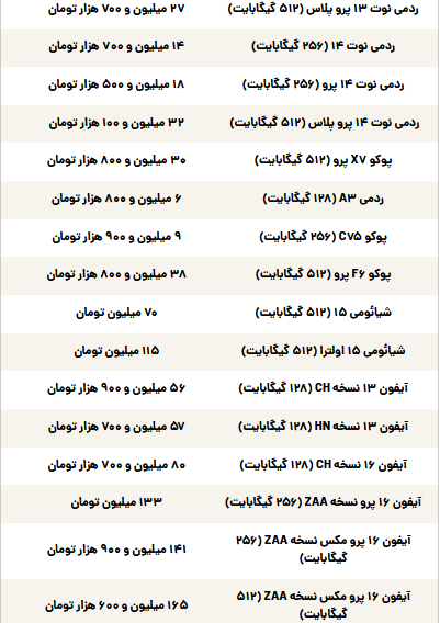 قیمت گوشی سامسونگ، شیائومی و آیفون امروز سهشنبه ۶ خرداد ۱۴۰۴ قیمت گوشی سامسونگ، شیائومی و آیفون امروز سهشنبه ۶ خرداد ۱۴۰۴