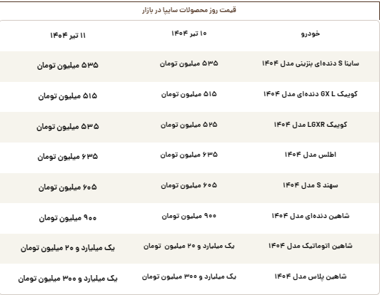 قیمت روز محصولات سایپا چهارشنبه ۱۱ تیر قیمت روز محصولات سایپا چهارشنبه ۱۱ تیر