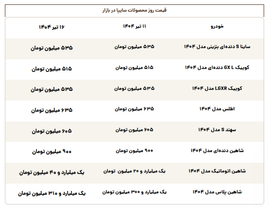 قیمت محصولات سایپا امروز دوشنبه ۱۶ تیر قیمت محصولات سایپا امروز دوشنبه ۱۶ تیر