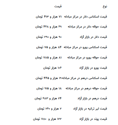 قیمت جدید دلار، یورو و سایر ارزها امروز ۱۶ تیرماه ۱۴۰۴ قیمت جدید دلار، یورو و سایر ارزها امروز ۱۶ تیرماه ۱۴۰۴
