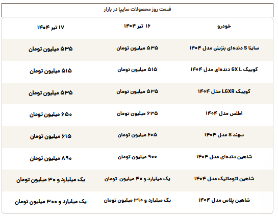 قیمت محصولات سایپا امروز سهشنبه ۱۷ تیر قیمت محصولات سایپا امروز سهشنبه ۱۷ تیر