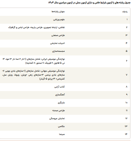 نحوه دریافت کارت نوبت دوم آزمون سراسری ۱۴۰۴ نحوه دریافت کارت نوبت دوم آزمون سراسری ۱۴۰۴
