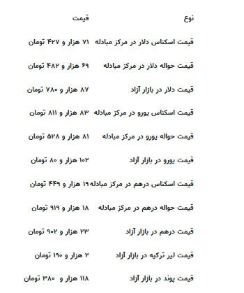 قیمت جدید دلار، یورو و سایر ارزها امروز ۱۷ تیرماه ۱۴۰۴ قیمت جدید دلار، یورو و سایر ارزها امروز ۱۷ تیرماه ۱۴۰۴