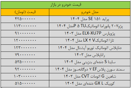 اوضاع خرید و فروش در بازار خودرو چطور است؟ اوضاع خرید و فروش در بازار خودرو چطور است؟