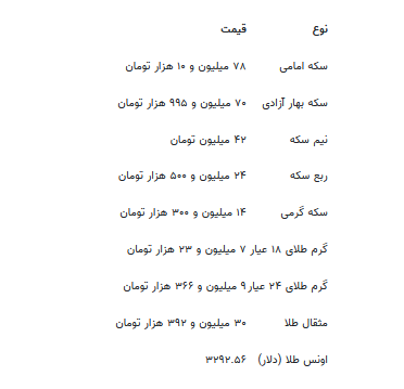قیمت جدید طلا و سکه ۱۸ تیرماه ۱۴۰۴ قیمت جدید طلا و سکه ۱۸ تیرماه ۱۴۰۴