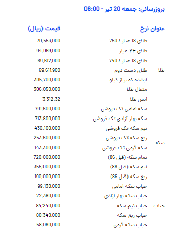 قیمت سکه و طلا امروز جمعه ۲۰ تیر قیمت سکه و طلا امروز جمعه ۲۰ تیر