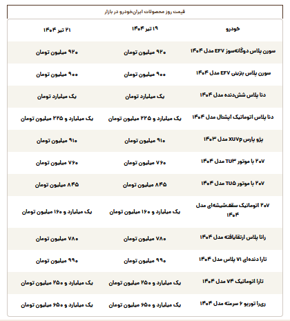 قیمت روز محصولات ایرانخودرو شنبه ۲۱ تیر قیمت روز محصولات ایرانخودرو شنبه ۲۱ تیر