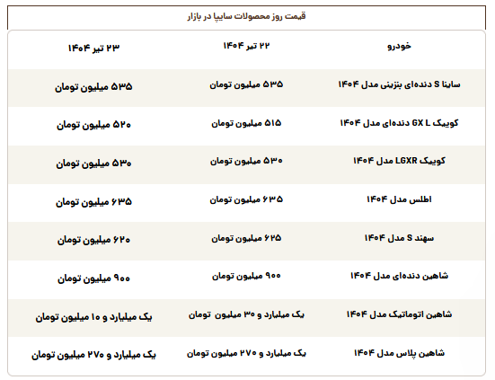 قیمت روز محصولات سایپا دوشنبه ۲۳ تیر قیمت روز محصولات سایپا دوشنبه ۲۳ تیر