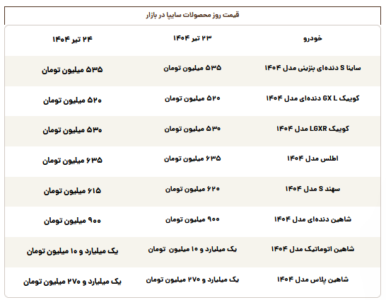 قیمت روز محصولات سایپا سهشنبه ۲۴ تیر قیمت روز محصولات سایپا سهشنبه ۲۴ تیر