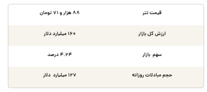 قیمت تتر امروز پنجشنبه ۲۶ تیر ۱۴۰۴ قیمت تتر امروز پنجشنبه ۲۶ تیر ۱۴۰۴