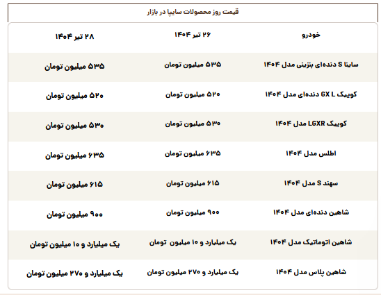 قیمت محصولات سایپا امروز شنبه ۲۸ تیر قیمت محصولات سایپا امروز شنبه ۲۸ تیر