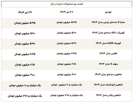 قیمت روز محصولات سایپا یکشنبه ۲۹ تیر قیمت روز محصولات سایپا یکشنبه ۲۹ تیر