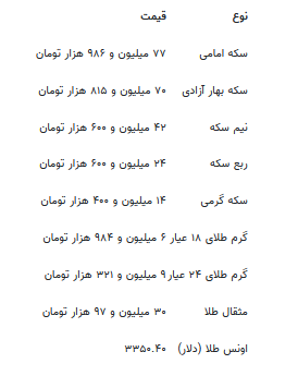 قیمت جدید طلا و سکه ۲۹ تیرماه ۱۴۰۴ قیمت جدید طلا و سکه ۲۹ تیرماه ۱۴۰۴