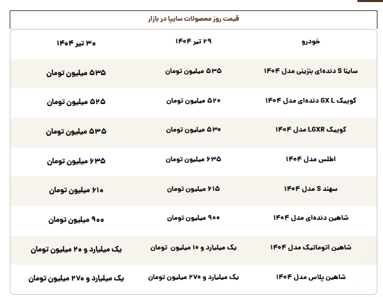 قیمت محصولات سایپا امروز دوشنبه ۳۰ تیر قیمت محصولات سایپا امروز دوشنبه ۳۰ تیر