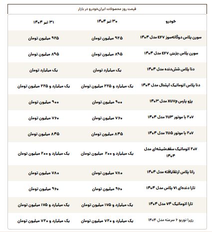 قیمت محصولات ایرانخودرو امروز سهشنبه ۳۱ تیر قیمت محصولات ایرانخودرو امروز سهشنبه ۳۱ تیر