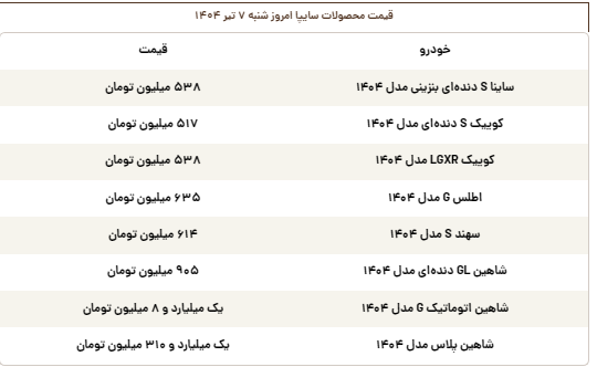 قیمت محصولات سایپا امروز شنبه ۷ تیر قیمت محصولات سایپا امروز شنبه ۷ تیر